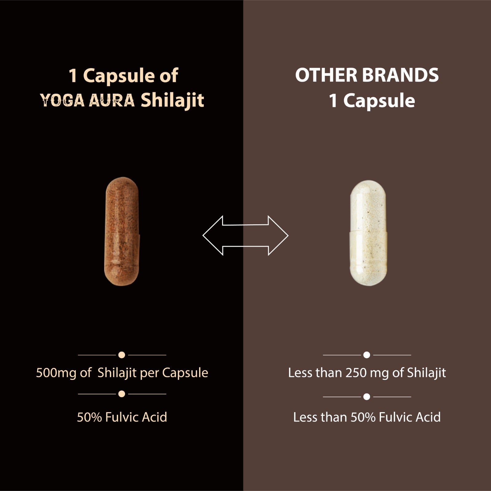 Yoga Aura 100% Pure Shilajit – 500 mg, 50% Fulvic Acid | Lab-Tested with COA | Canada & USA | Health Canada Licensed NPN